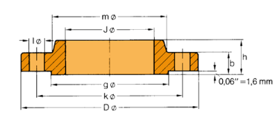 welding neck flanges